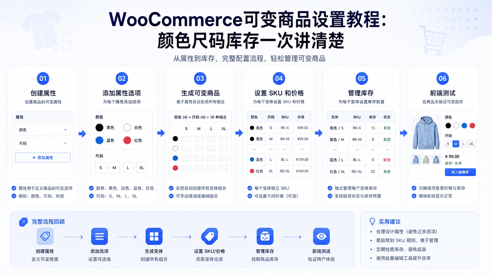 WooCommerce可变商品设置教程：颜色尺码库存一次讲清楚流程图