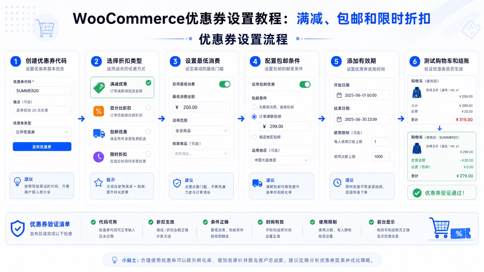 WooCommerce优惠券设置教程:满减、包邮和限时折扣流程图