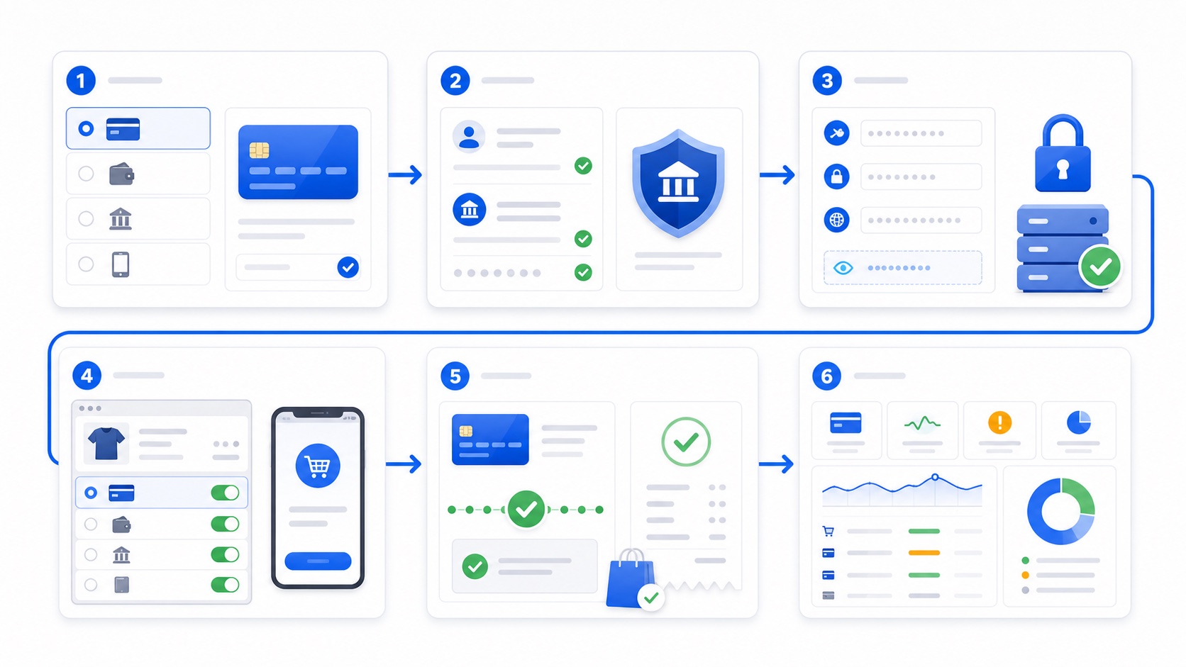 WooCommerce支付网关配置教程：PayPal与信用卡收款基础流程图