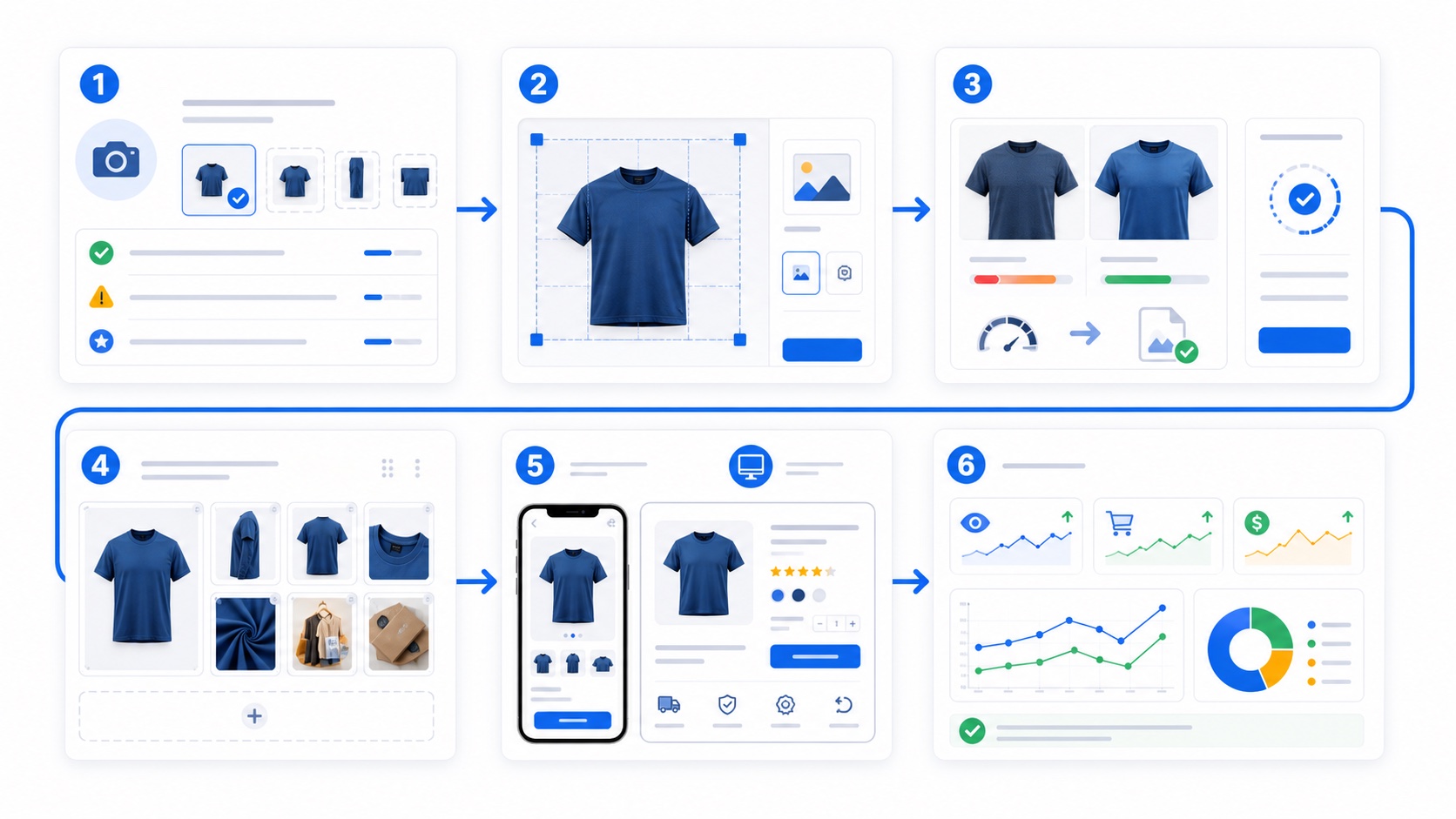 WooCommerce商品图片规范:提升转化率的尺寸与展示技巧流程图