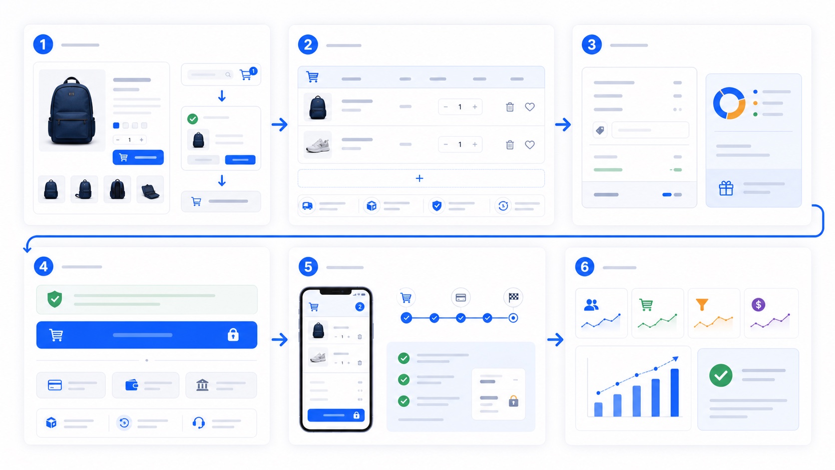 WooCommerce购物车页面优化教程：让加购后的路径更顺流程图