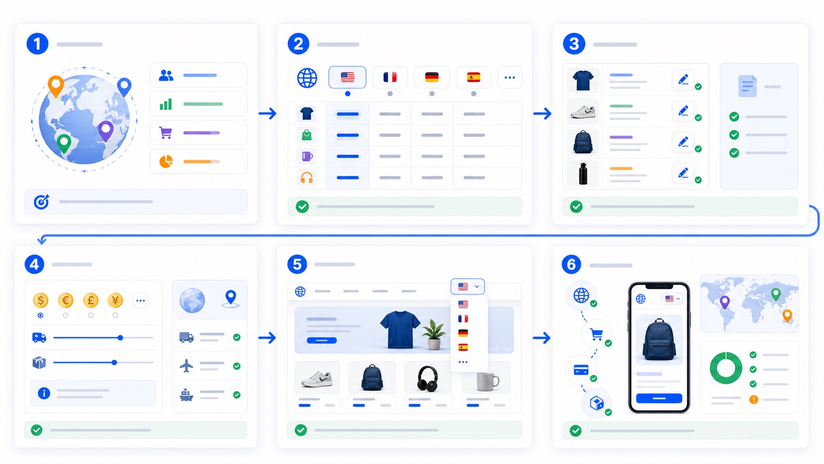 WooCommerce多语言店铺基础教程：面向海外用户的内容准备流程图