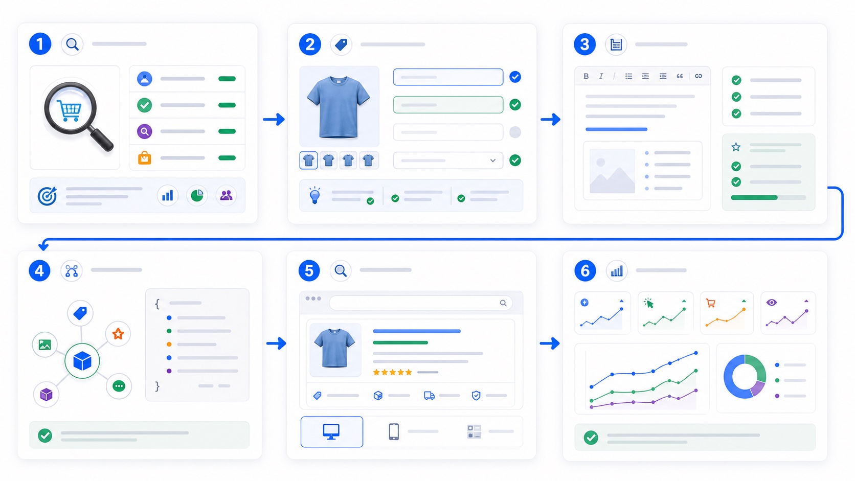 WooCommerce SEO基础教程:商品标题、描述和结构化数据流程图