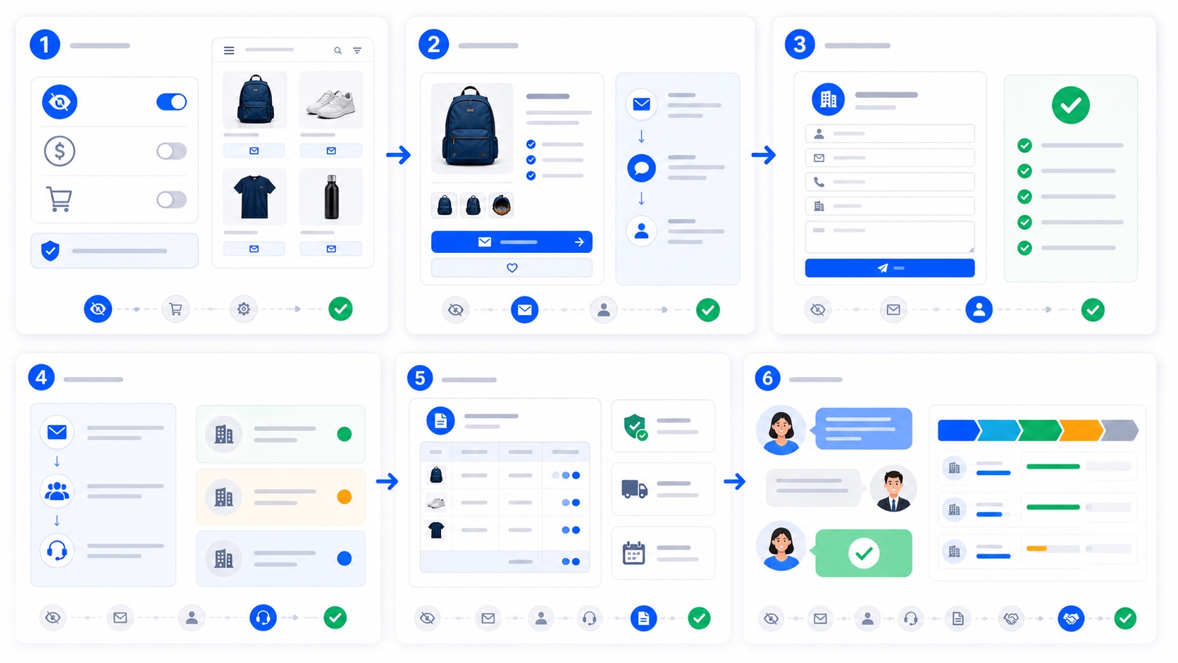 WooCommerce B2B询盘模式教程:不显示价格也能接客户流程图